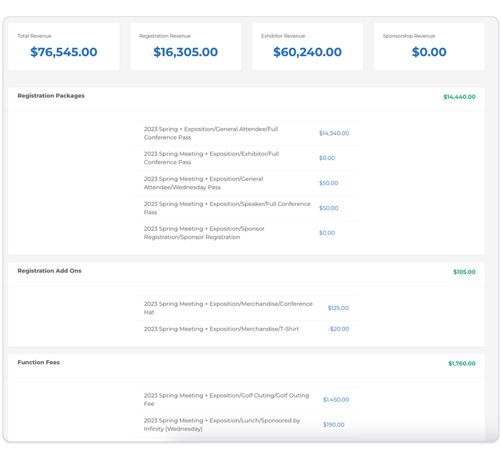 EventRevenueSummary