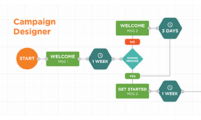 Higher Logic Thrive Marketing