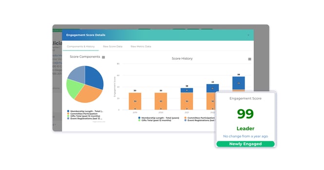 Member Engagement Scoring Tool: A Powerful Way to Quantify Engagement