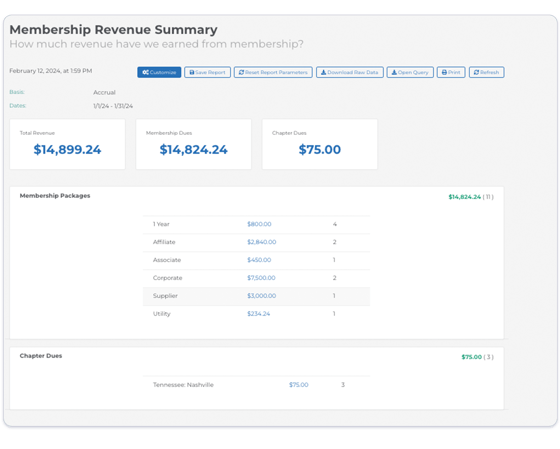 MembershipRevenueReport