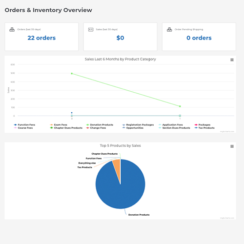 Orders & Inventory - 1-1