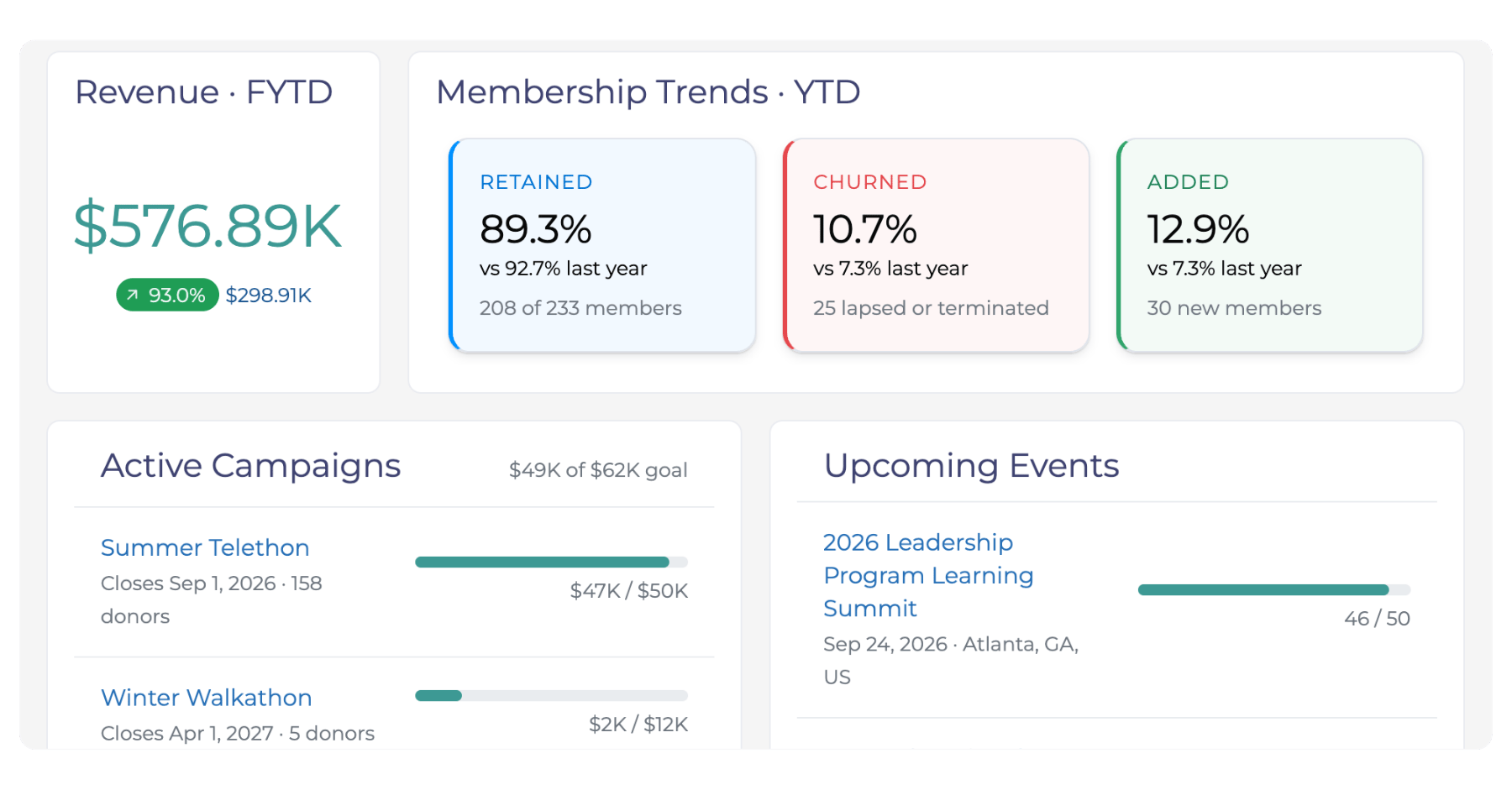 Rhythm Premium Dashboards + Reporting Home Dashboard