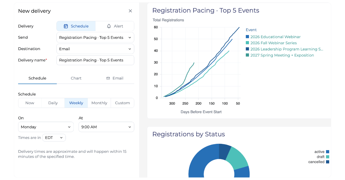 Rhythm Premium Dashboards + Reporting Scheduling Delivery