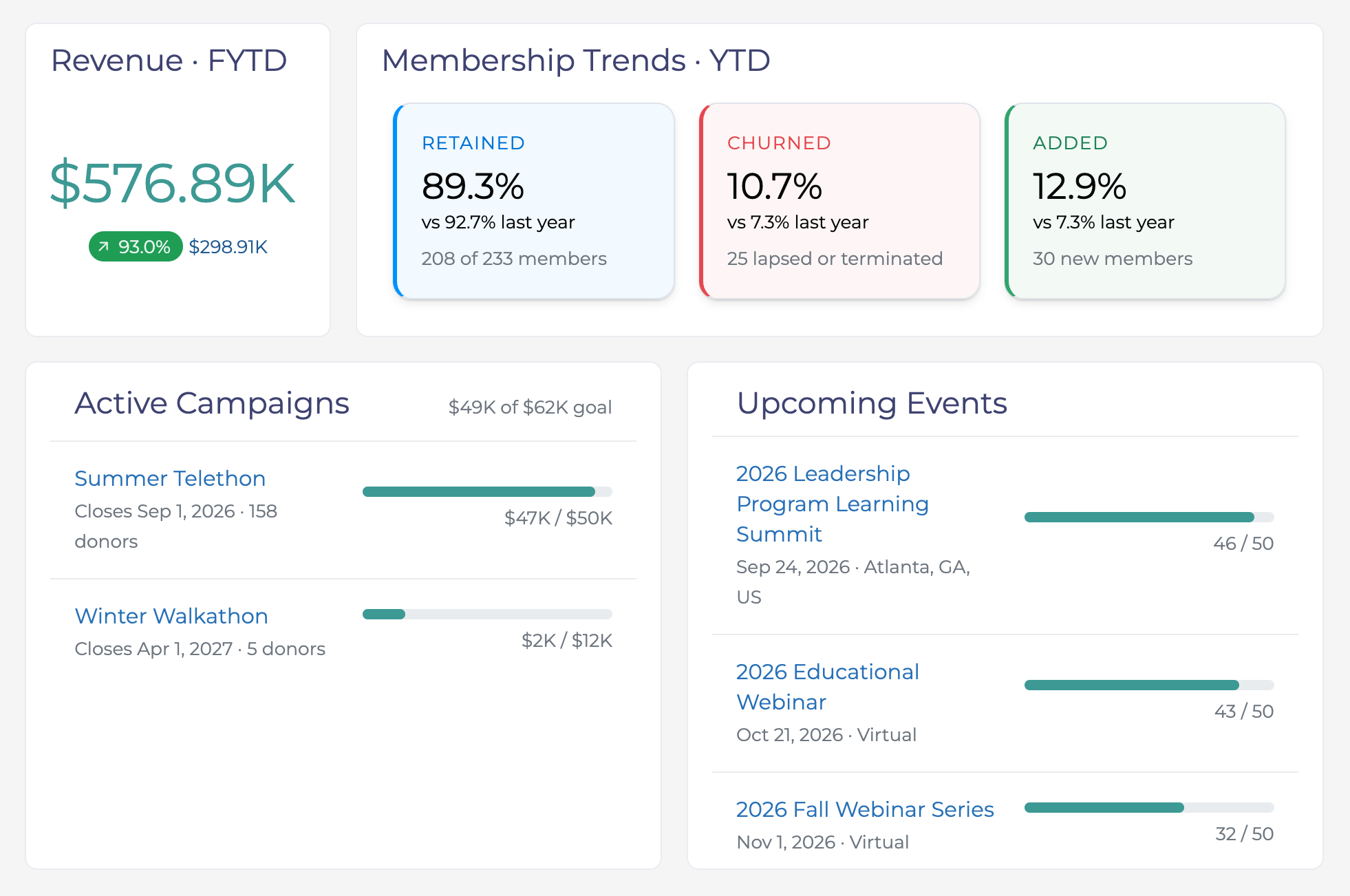 Homepage Dashboard | Rhythm Premium Dashboards + Reports