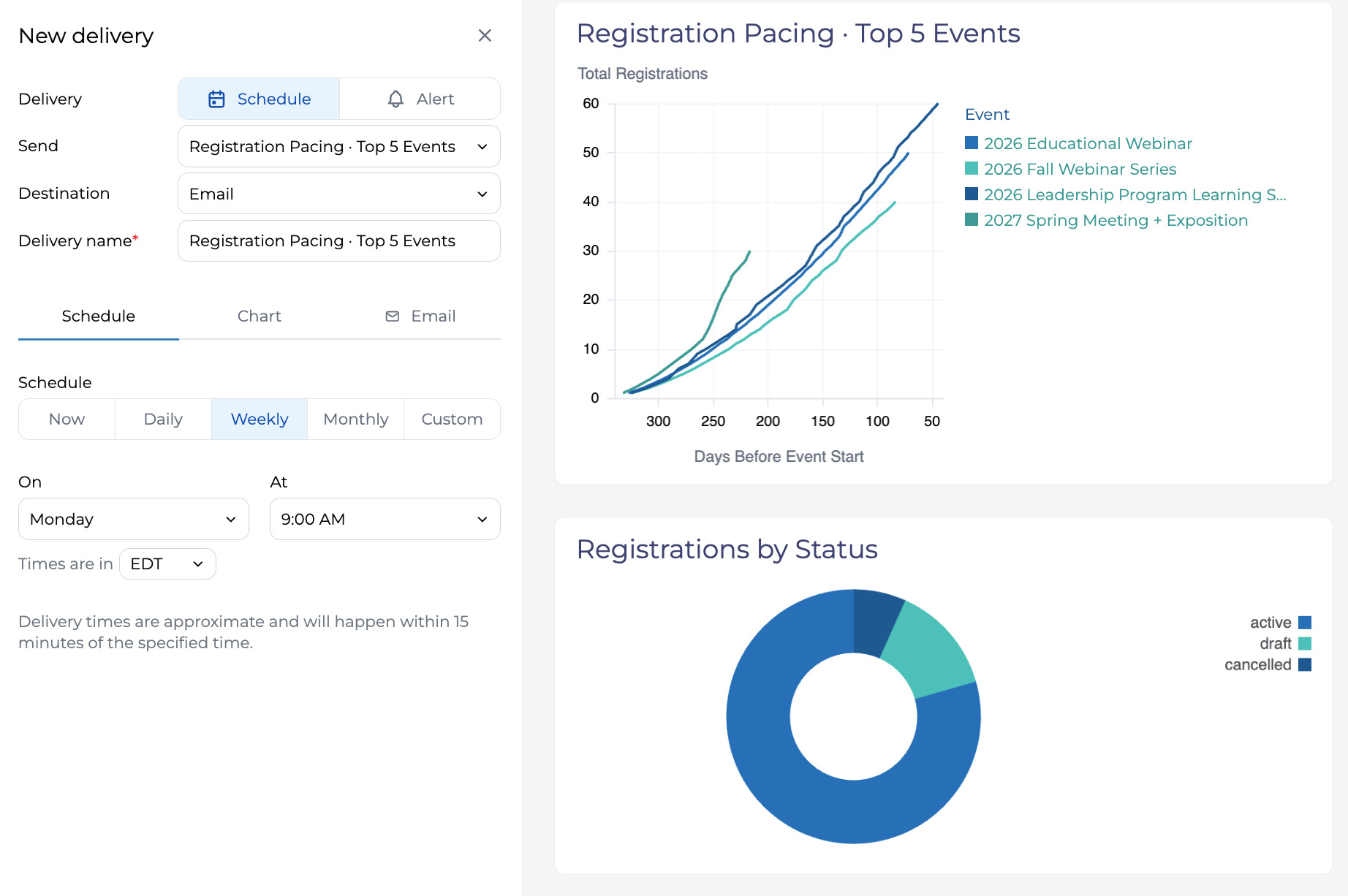 Scheduled Send - Event Pacing Report | Rhythm Premium Dashboards + Reports