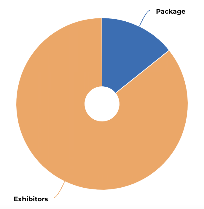 Sponsor graph