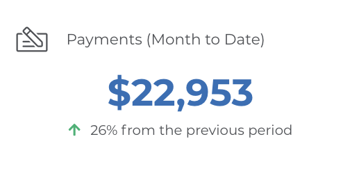 Number of payments in a month