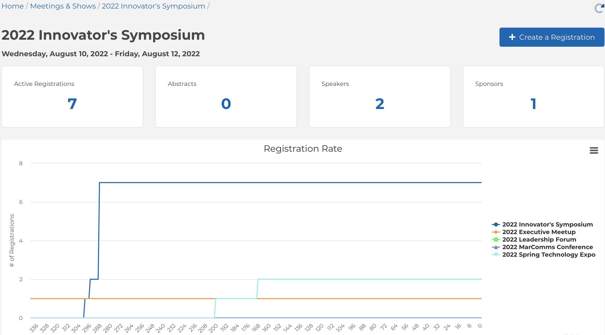 Event dashboard