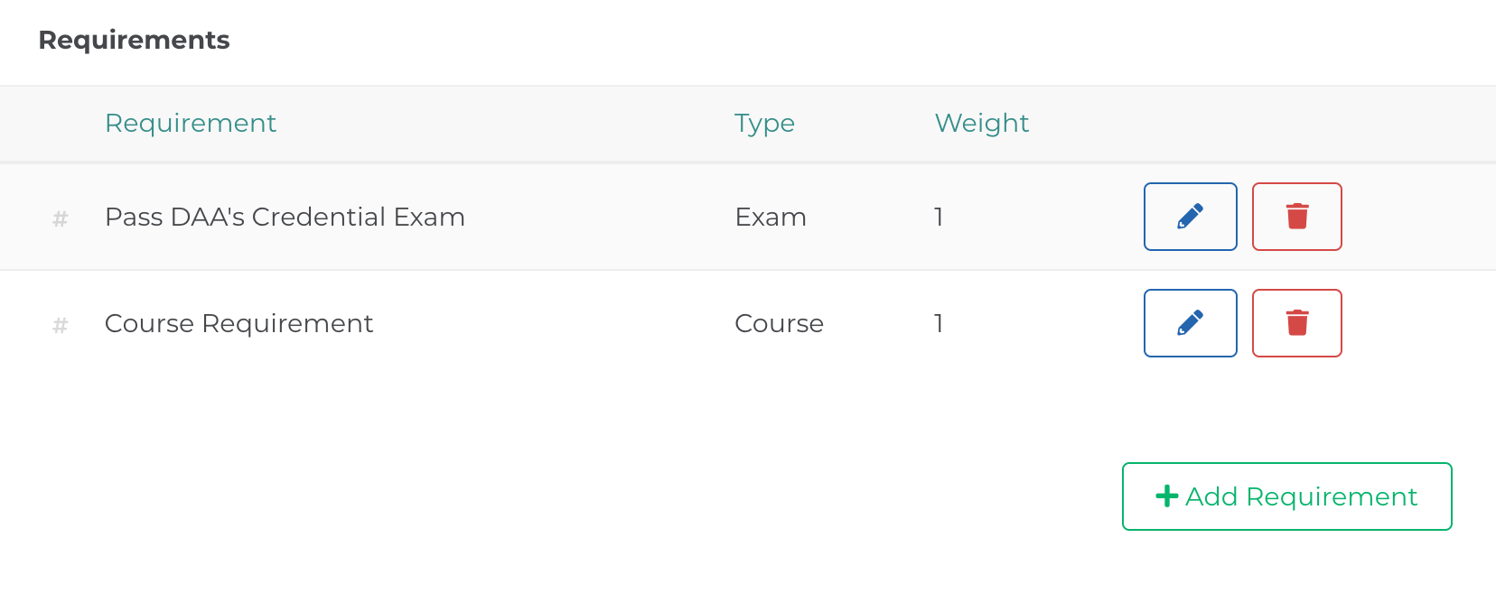 Certification requirements