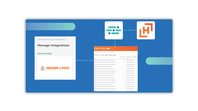 Upgrade Your Online Community With the Higher Logic Integration