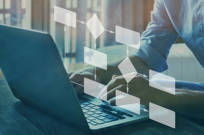 Document Your Organization's Processes for a Smooth AMS Implementation